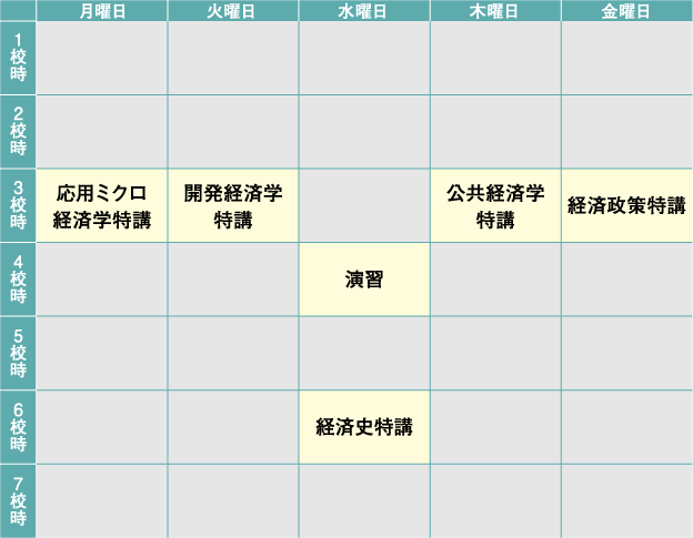 研究コース時間割の例