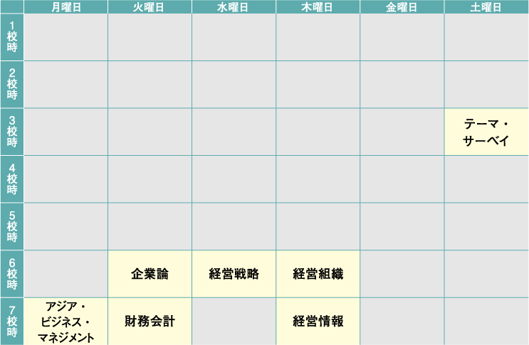 経営学修士コース時間割の例"