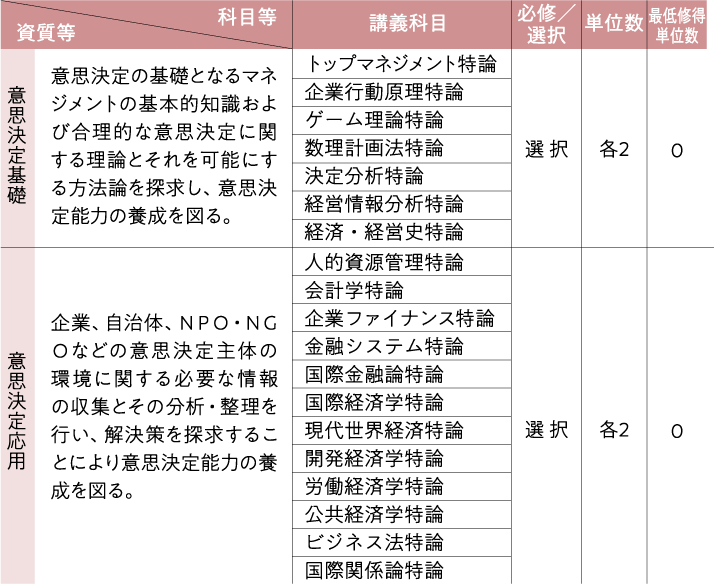 博士後期課程講義科目