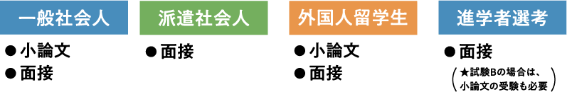 博士前期課程入試情報イメージ図