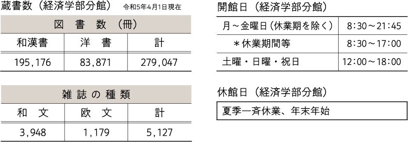 附属図書館詳細情報