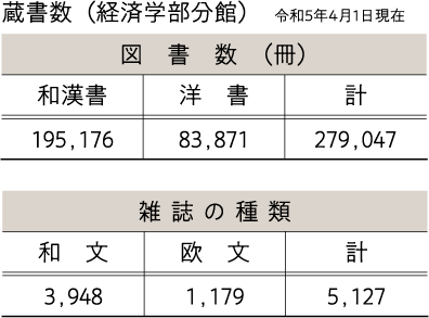 附属図書館詳細情報