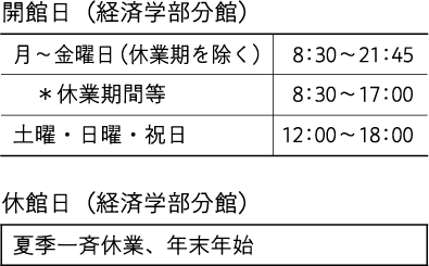附属図書館詳細情報