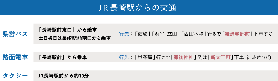 JR長崎駅からの交通