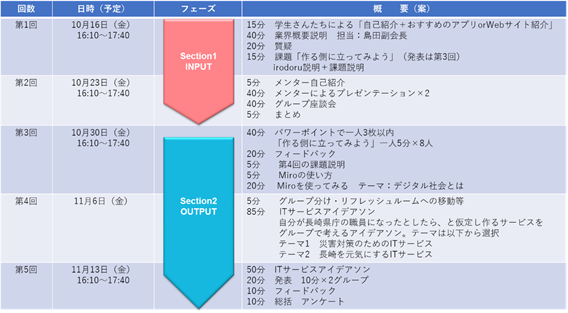 全体日程